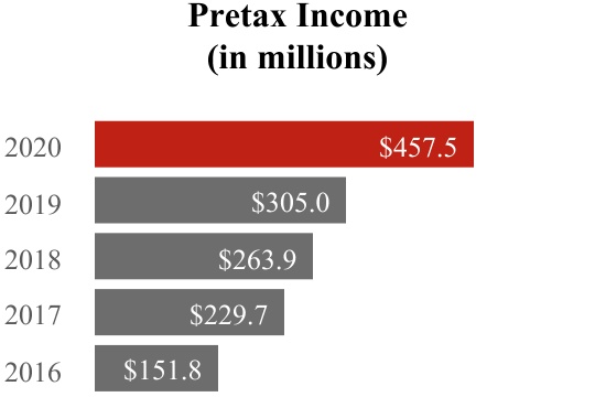 pretax_income1a.jpg